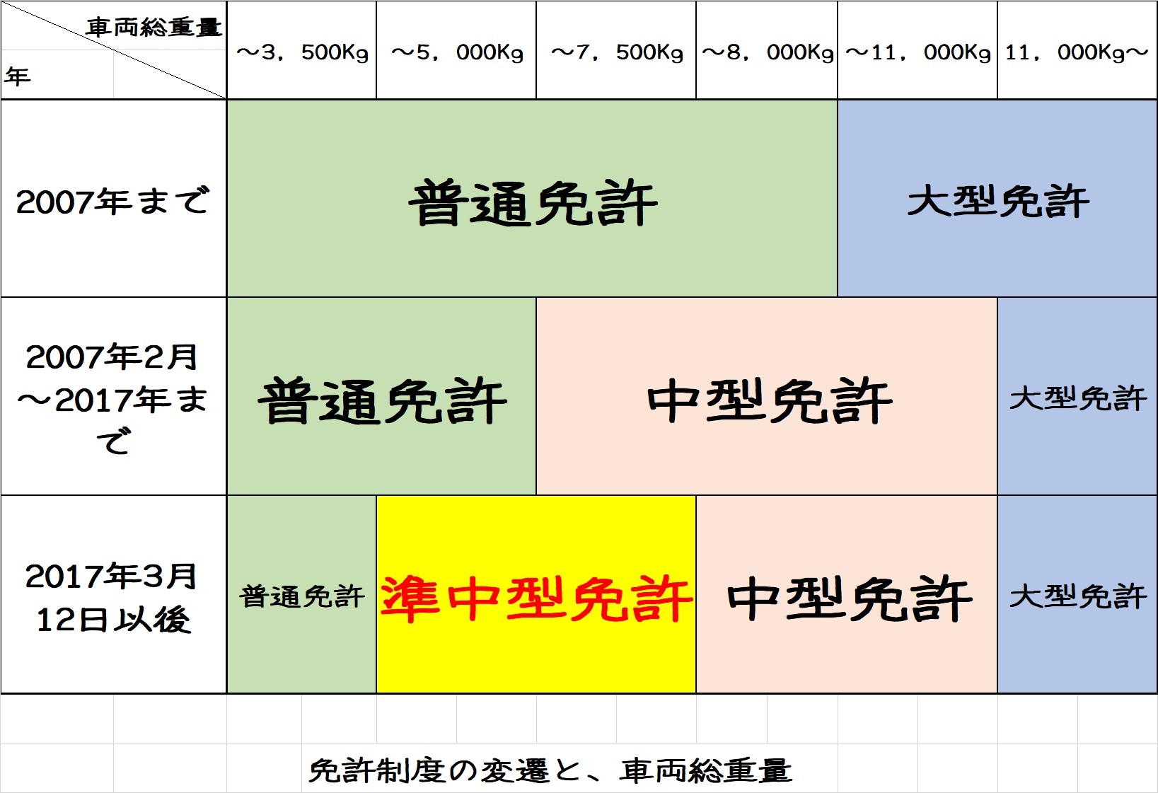 2021年9月28日　『準中型免許』ってなに？