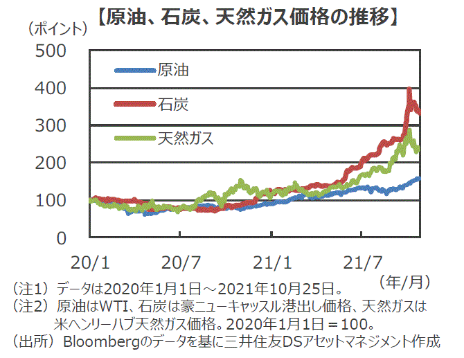 2021年12月7日