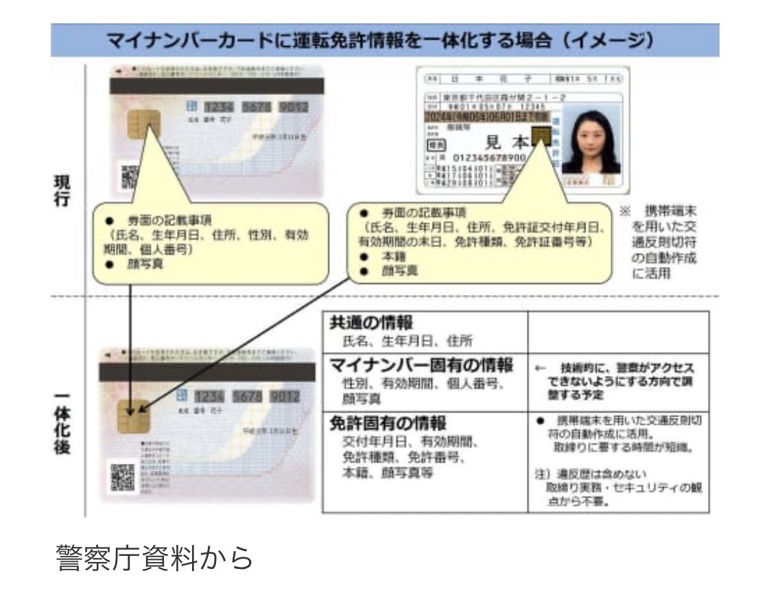 2022年3月15日