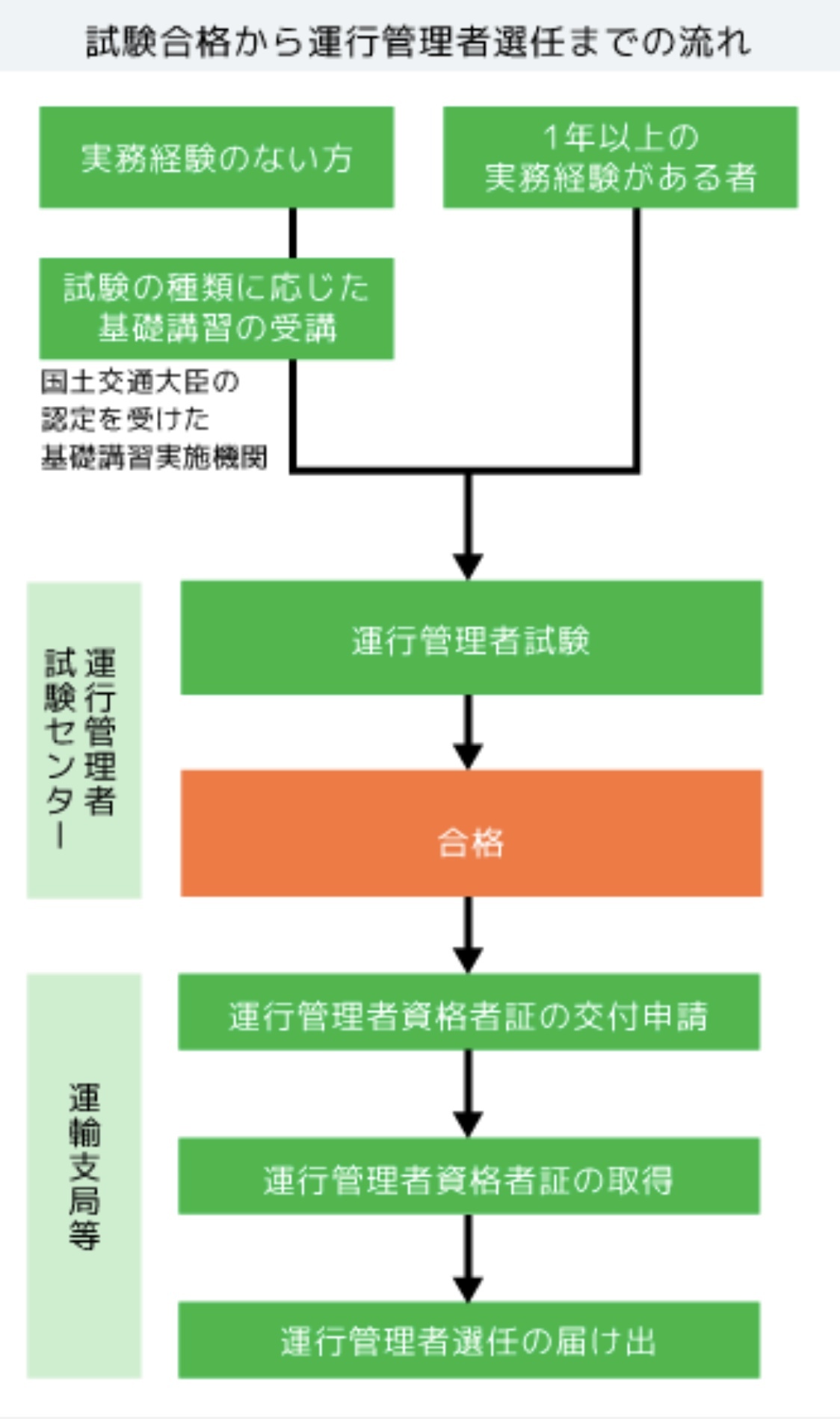 2022年3月29日