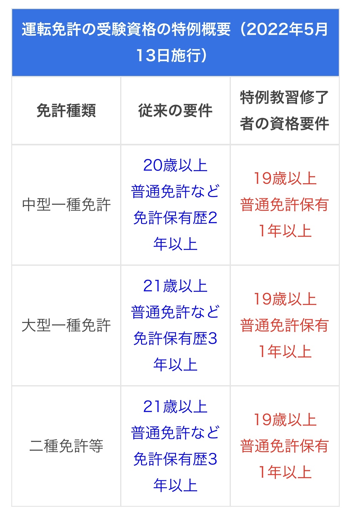 2022年5月17日