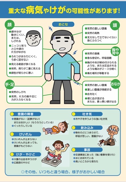 2022年6月7日