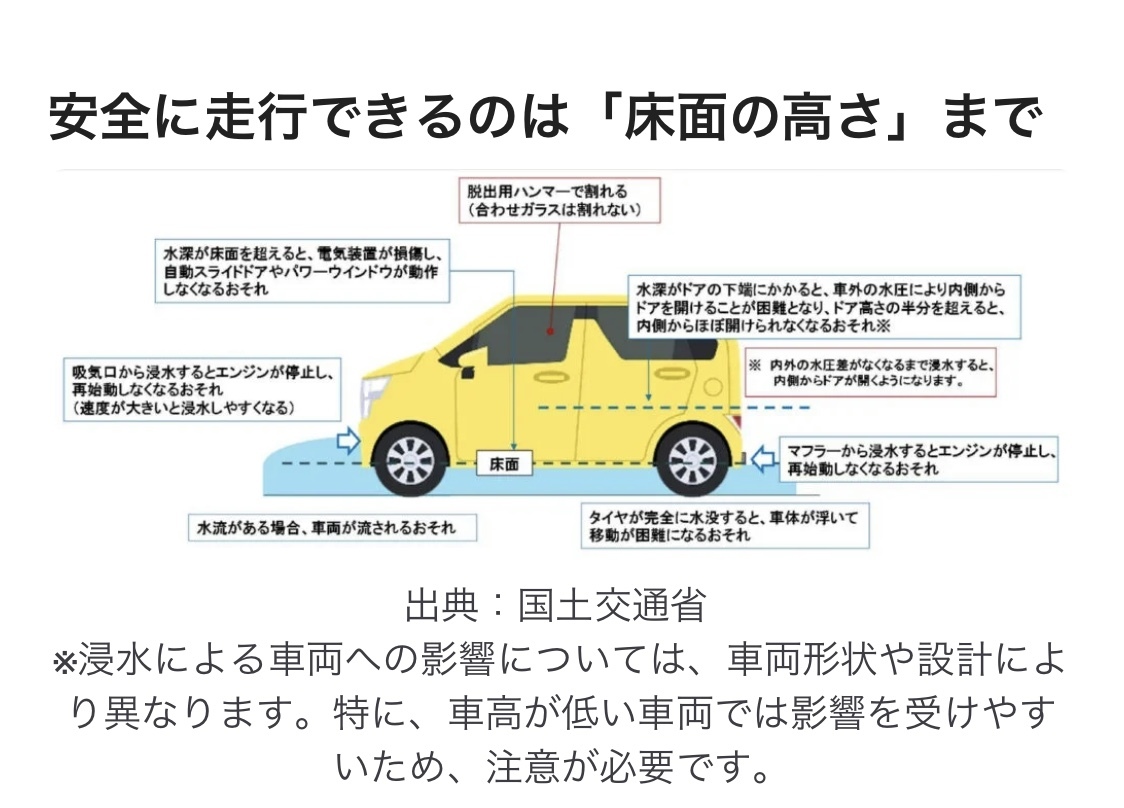 2022年7月12日