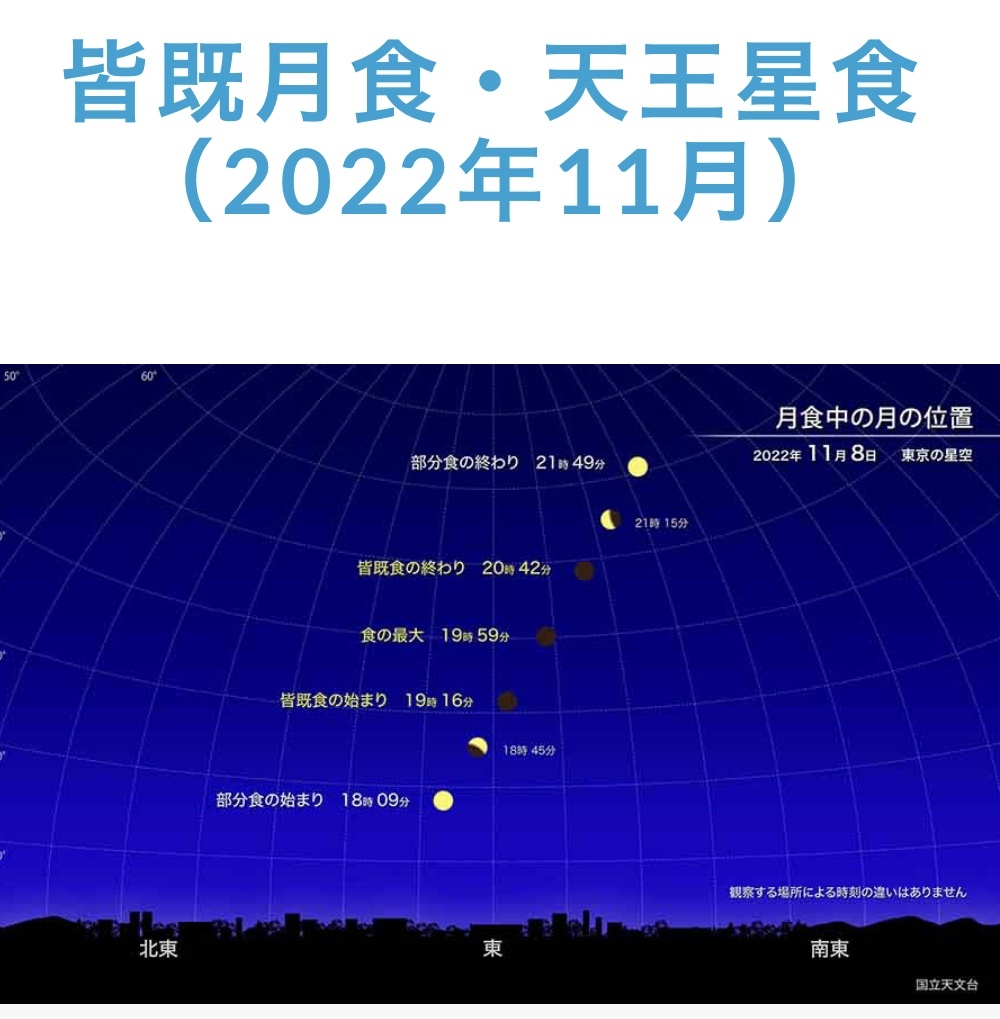 2022年11月8日　今夜18時は空に注目！ 「皆既月食」と｢天王星食｣が同時に見られる