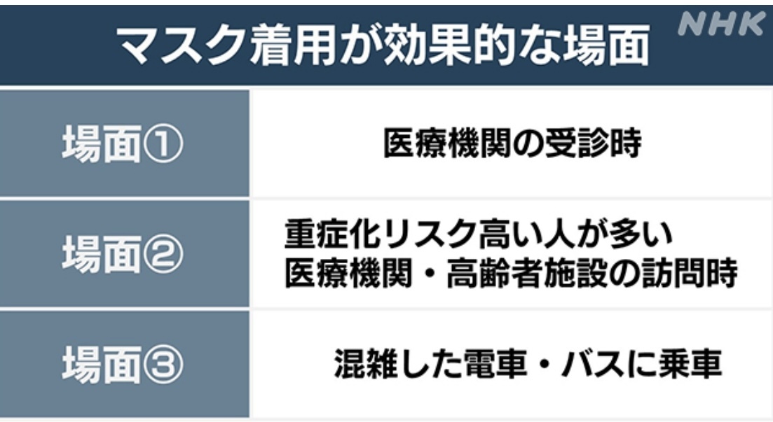 2023年2月14日　マスク着用＂3月13日からは個人の判断で・・・