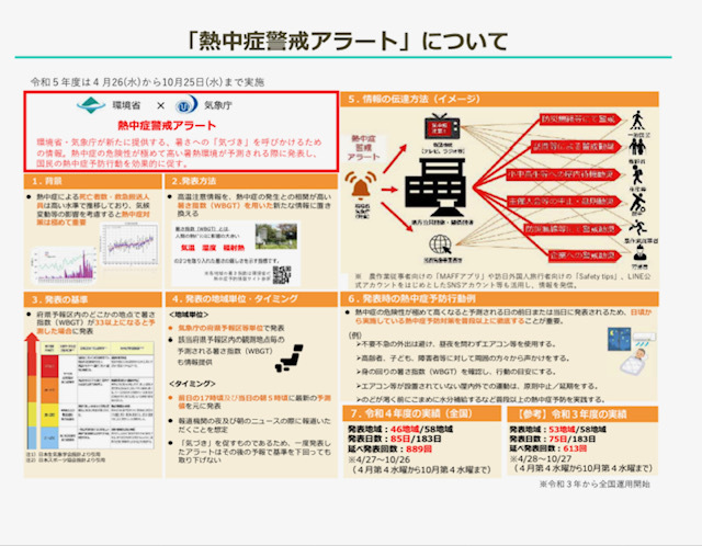 2023年4月25日　熱中症警戒アラート