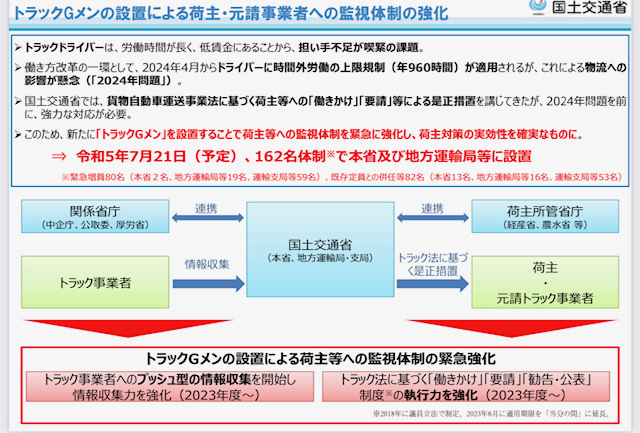 2023年7月18日　初耳！！！トラックGメン…って？　国土交通省より