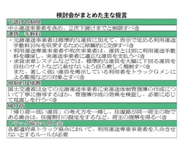 2024年3月26日　全ト協下請け検討会が答申