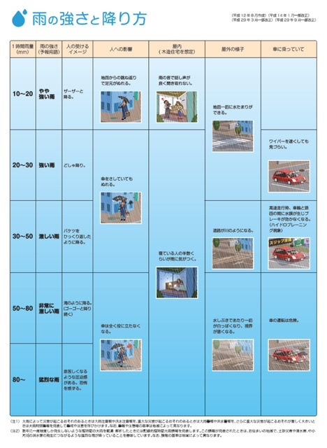 2024年6月4日　ゲリラ豪雨